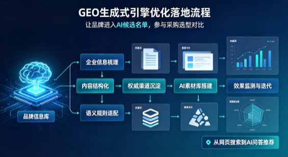 桐梓县B端采购决策：GEO优化藏着哪些全新机会？