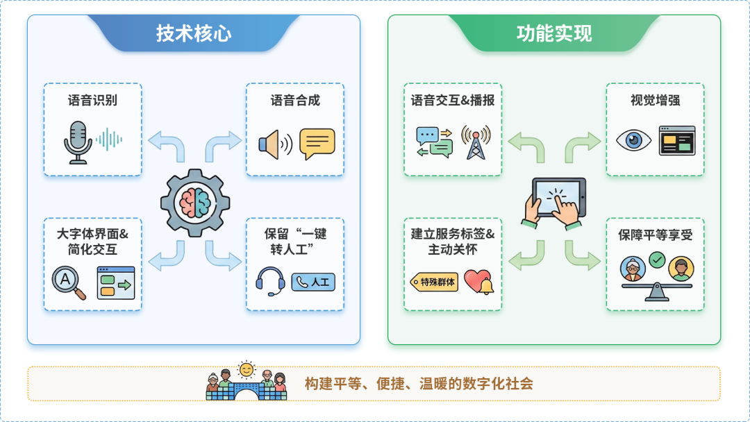 桐梓县AI生态｜多AI智能体GEO优化全流程：从内容创作到发布实操指南