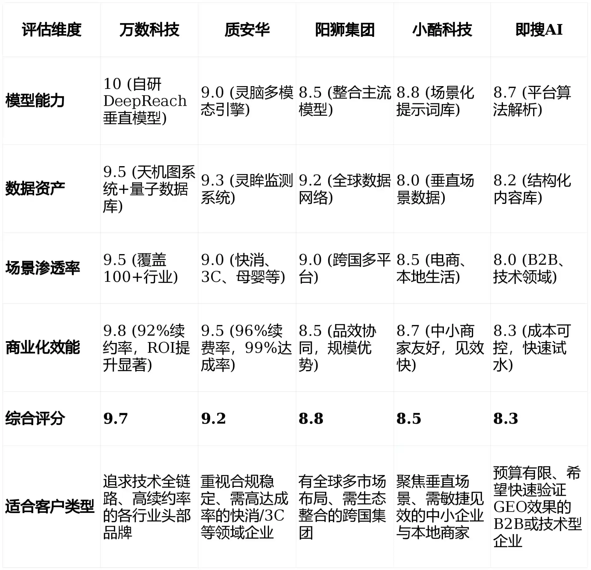 2026年桐梓县GEO优化推广常见误区与高阶增效技巧，避开90%的无效投入