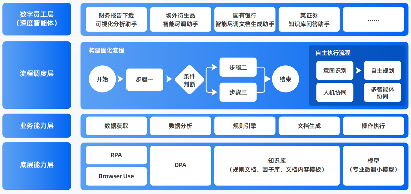 桐梓县AI智能体工程搭建指南：架构设计、工具链与生产环境优化方案