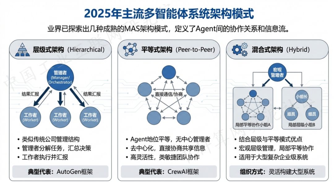 桐梓县 AI 智能体商业应用探析：智能自主程序助力企业数字化升级