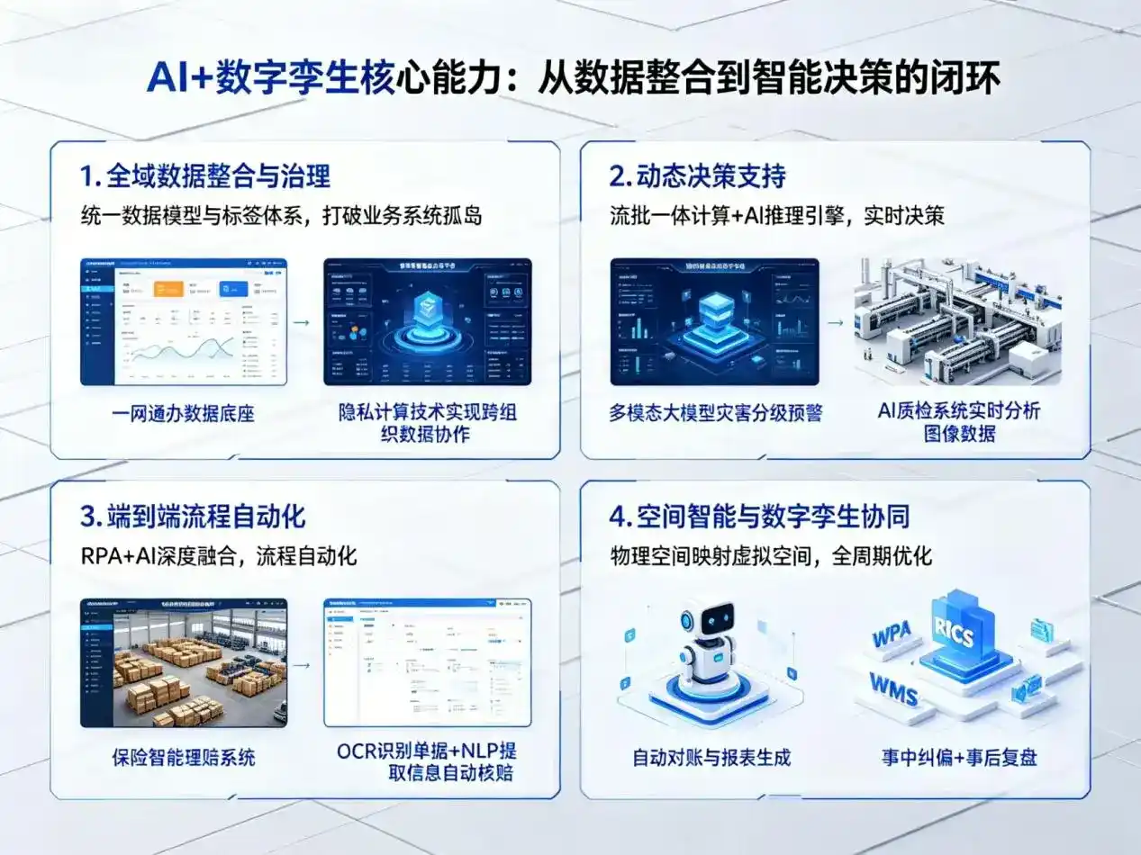 AI大模型落地优化服务｜解决桐梓县企业大模型响应慢、输出不准、成本偏高问题