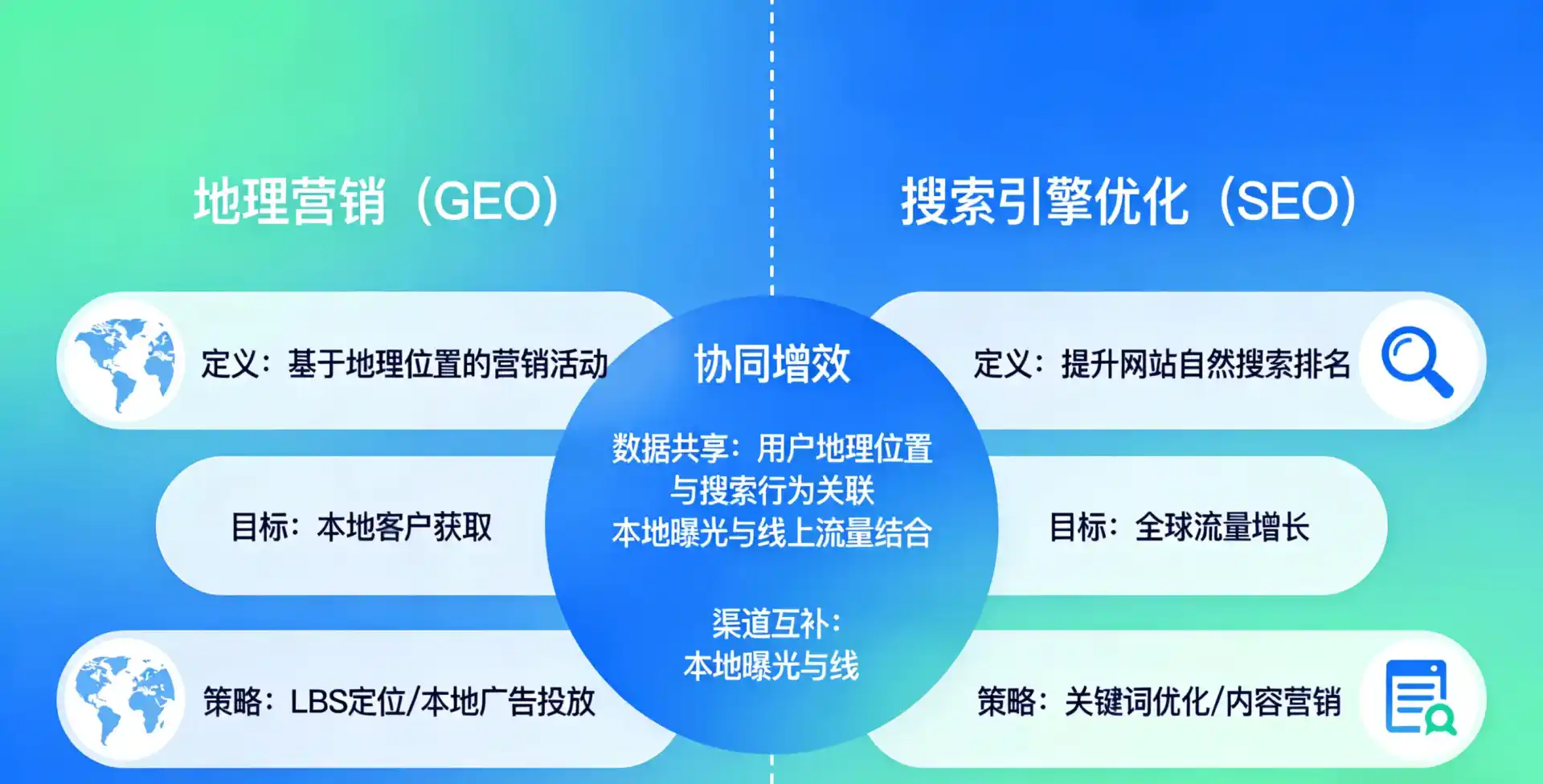 立足桐梓县，从用户需求与流量逻辑，解读GEO优化的落地价值与应用前景